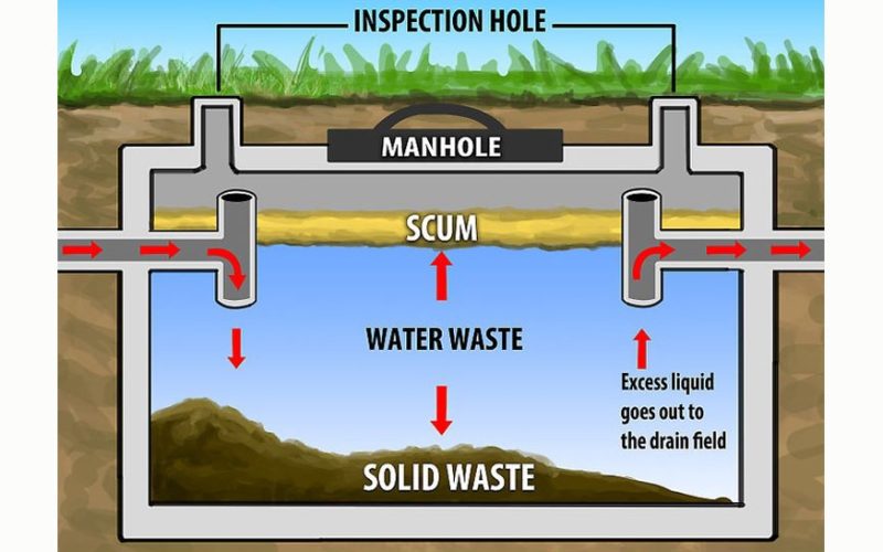 understanding_septic_tank understanding_septic_tank